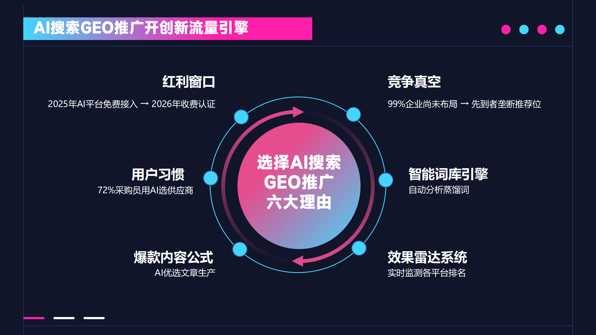 智能搜索推广服务多少钱，推荐适合机械设备行业的GEO公司:机械设备